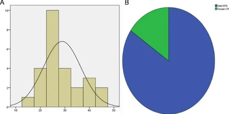 Comparative Chart Example