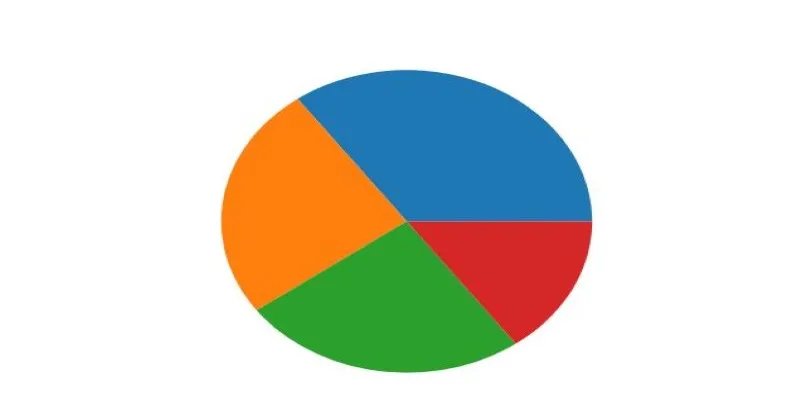 Pie Chart Example