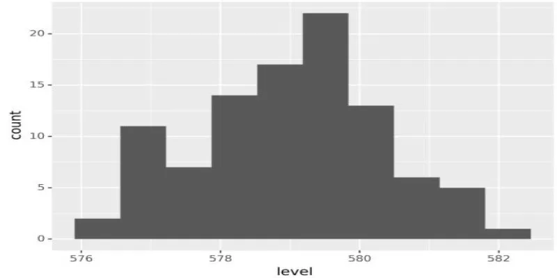 Installing plotnine for ggplot functionality