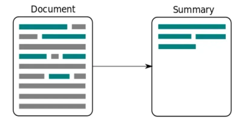 AI Text Summarization Process