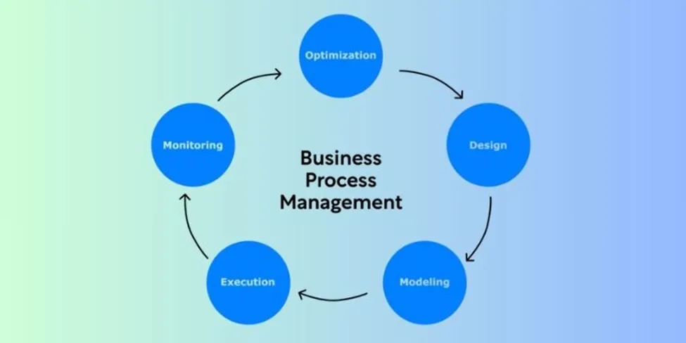 Streamlined Workflow