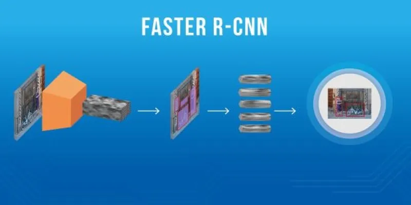 Diagram of a Swin Transformer