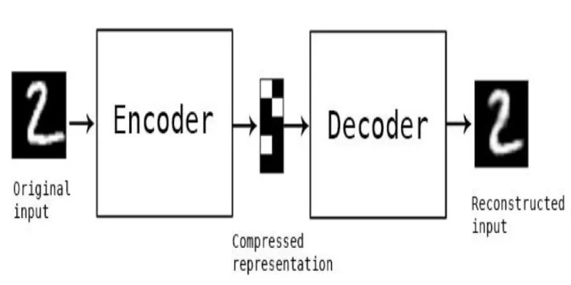 MNIST Handwritten Digits