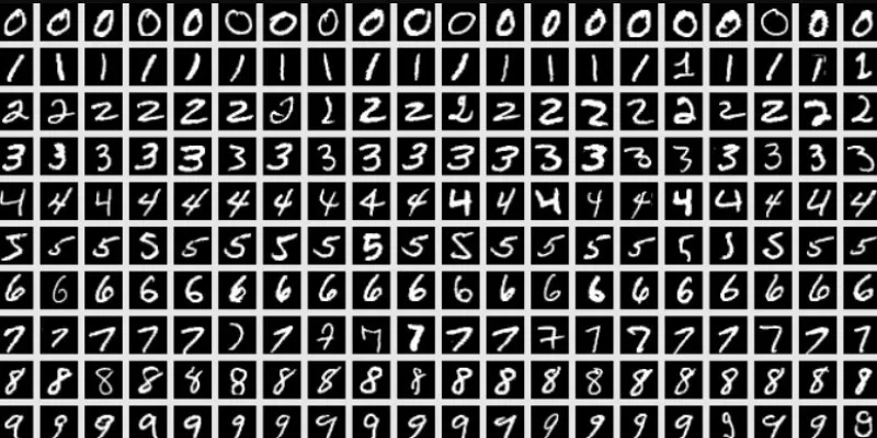 Autoencoder Neural Network