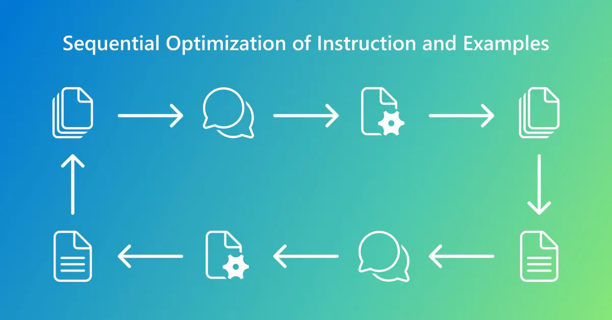 APO Framework Process