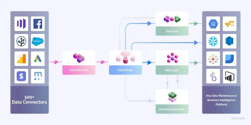 Clean Dataset Example