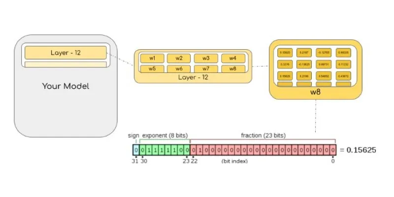 Quantization process illustration