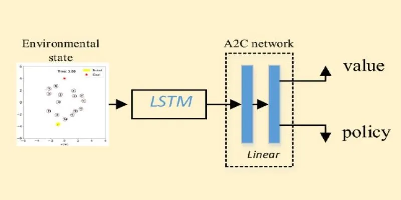 Multiple environments working in parallel