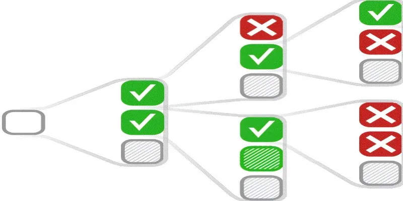 Constrained generation applications