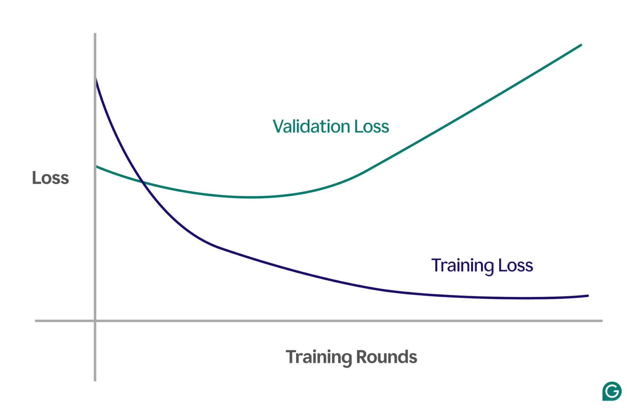 Graph comparing model performance with and without adapters