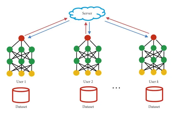 Federated Learning Client Architecture