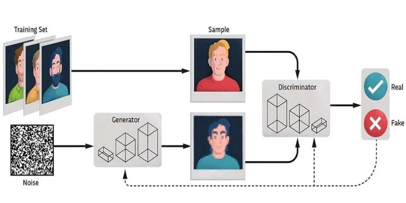 Generative AI Models