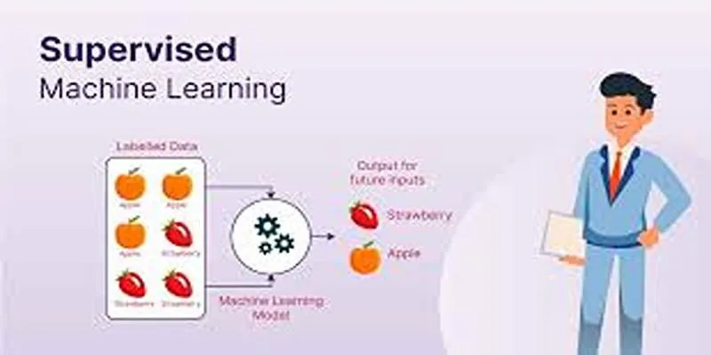 Applications of supervised learning