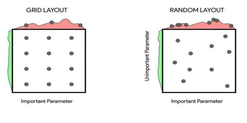Optimizing Hyperparameters