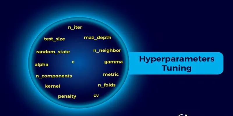 Hyperparameters in Machine Learning