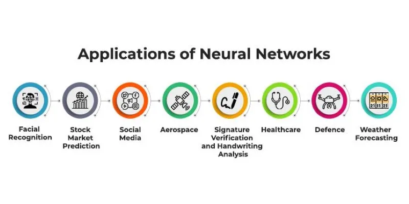 Neural Networks in Action