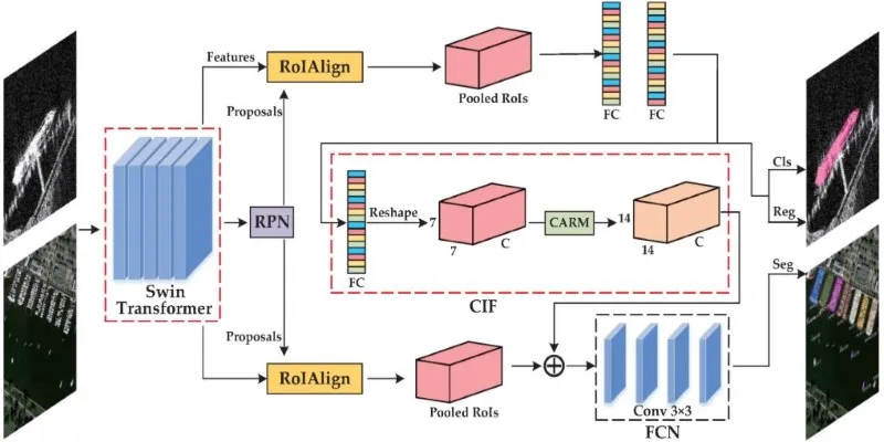 Semantic Segmentation Example