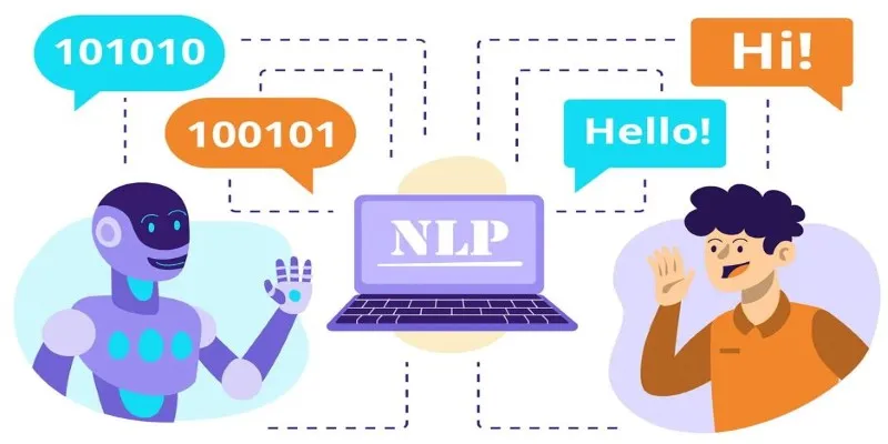 NLP Algorithm Process