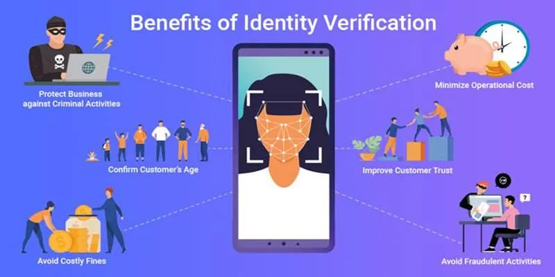AI Benefits
