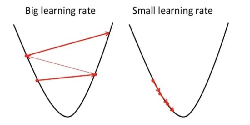 Bias-Variance Tradeoff illustration