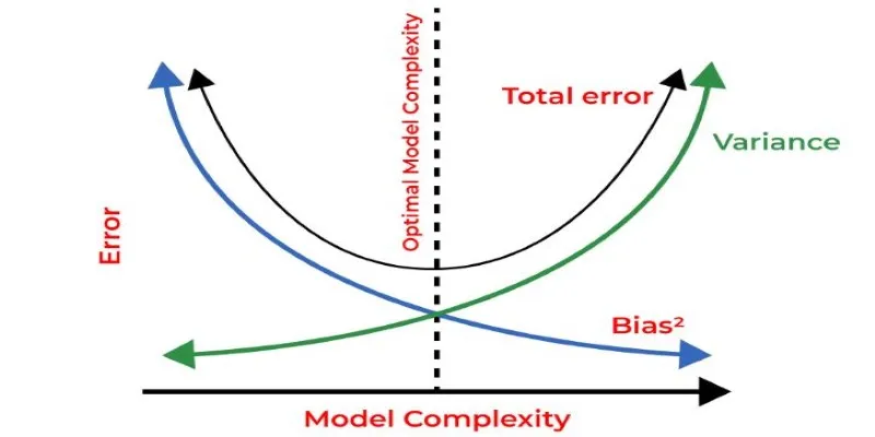 Machine learning model representation