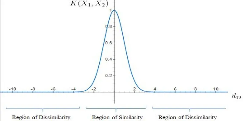 Kernel Trick Illustration