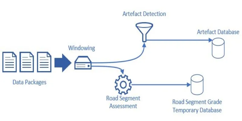 Real-time Data Processing