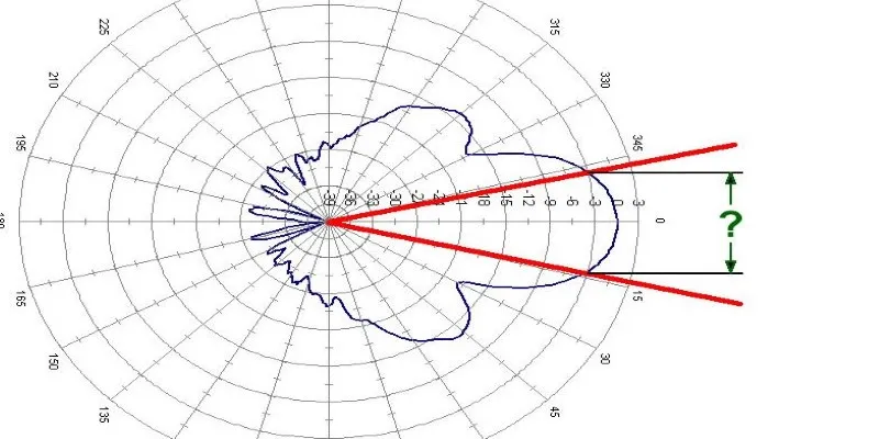 Beam Width Illustration