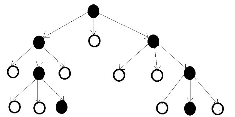 Challenges in Beam
Search