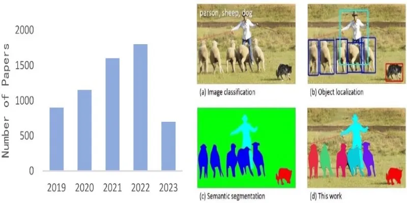 Future of Semantic Segmentation