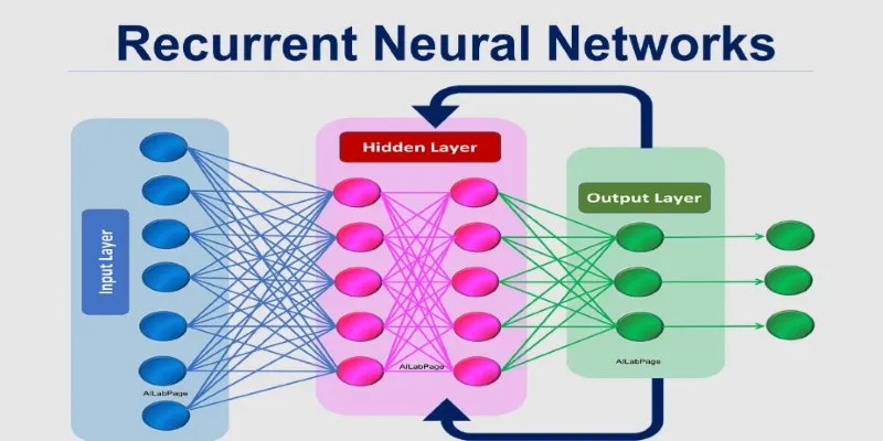 Deep Learning Illustration