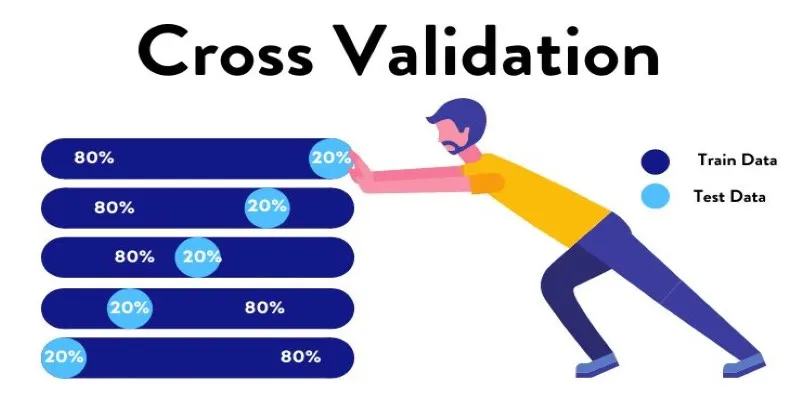 Challenges of Cross-Validation