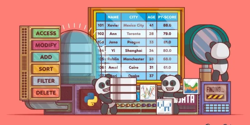 Future developments in Pandas