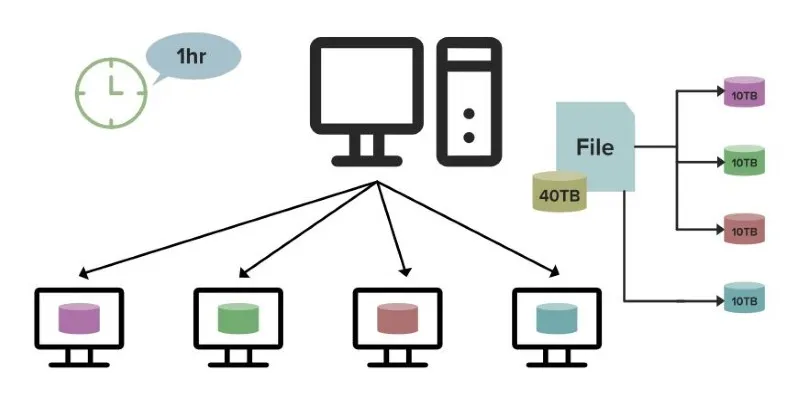 Hadoop Distributed File System