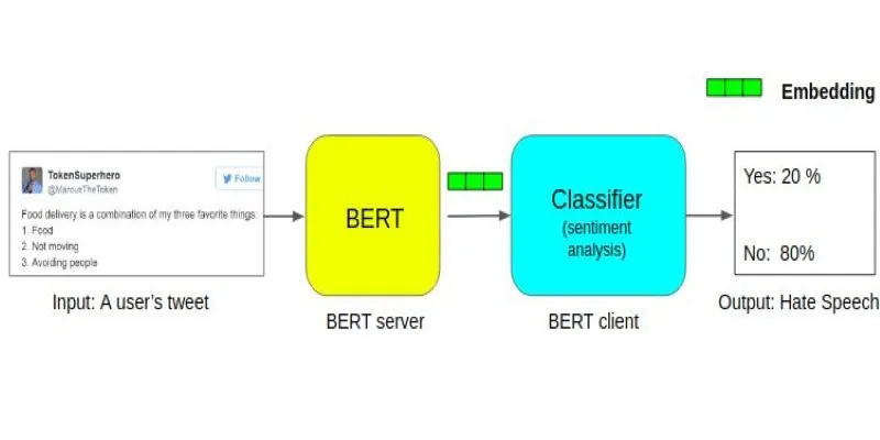 BERT model illustration