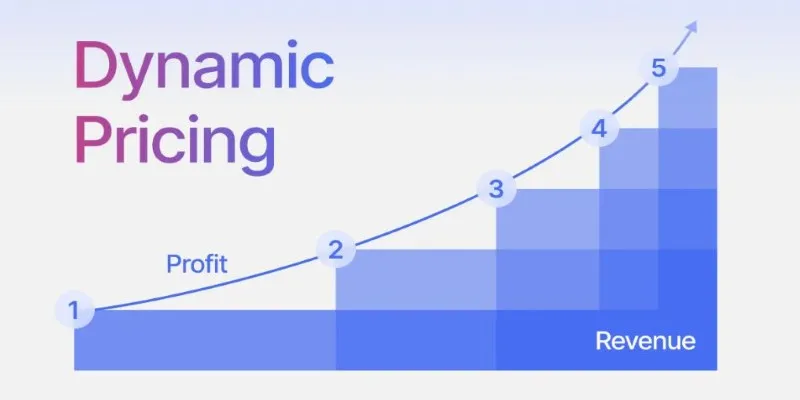 AI Marketing Strategies