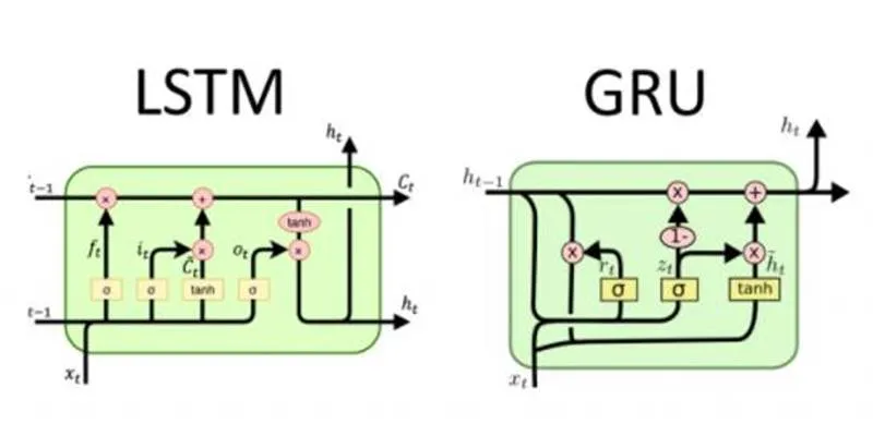 GRU vs LSTM