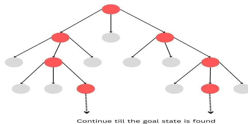 Illustration of Beam Search process