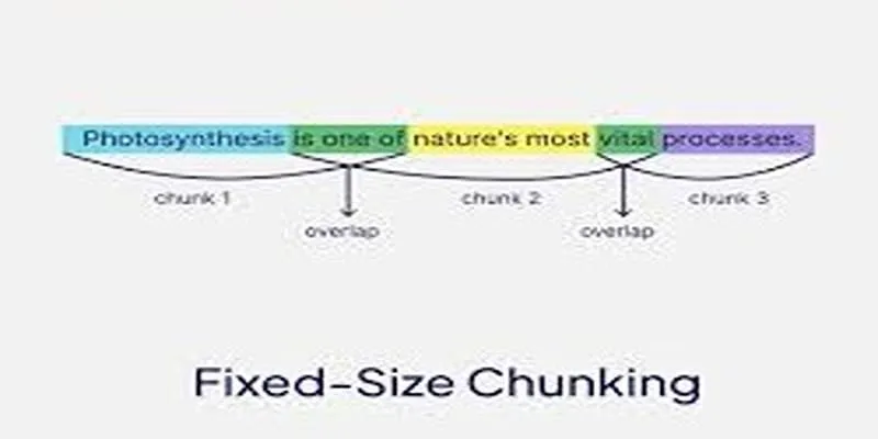 Fixed-Length Chunking Example