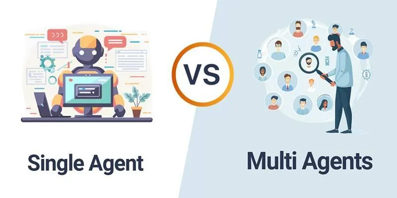 Multi-Agent Systems