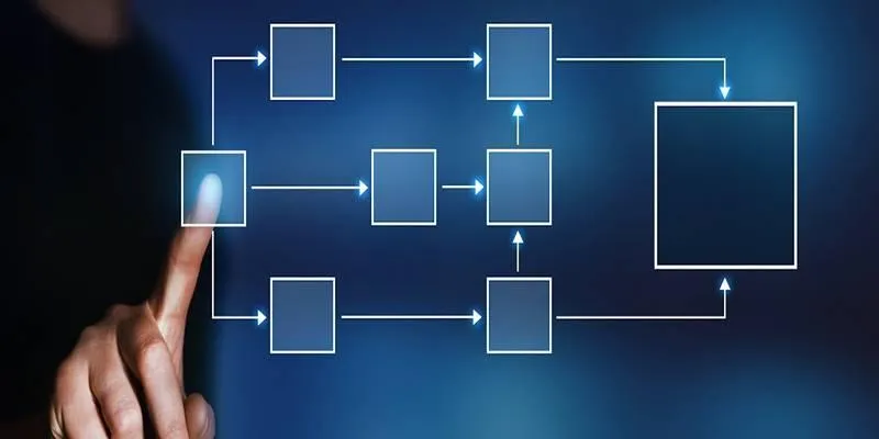 Workflows