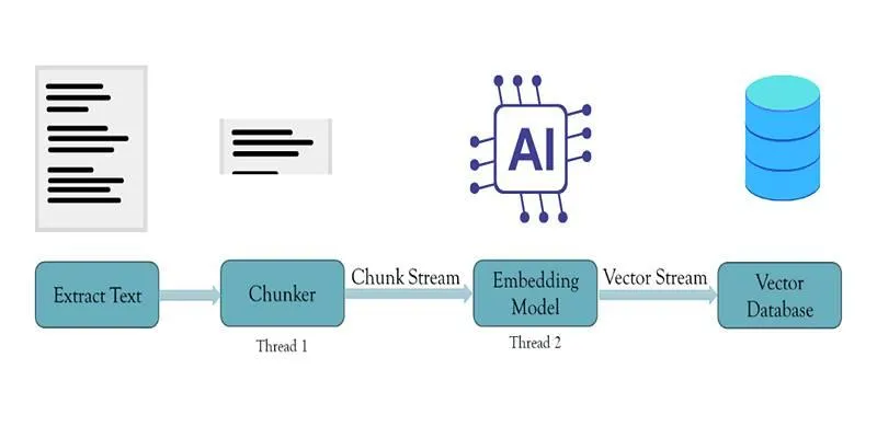 Benefits of vector streaming