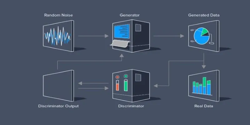 Potential future applications of
GANs