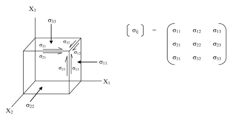 Tensor Illustration