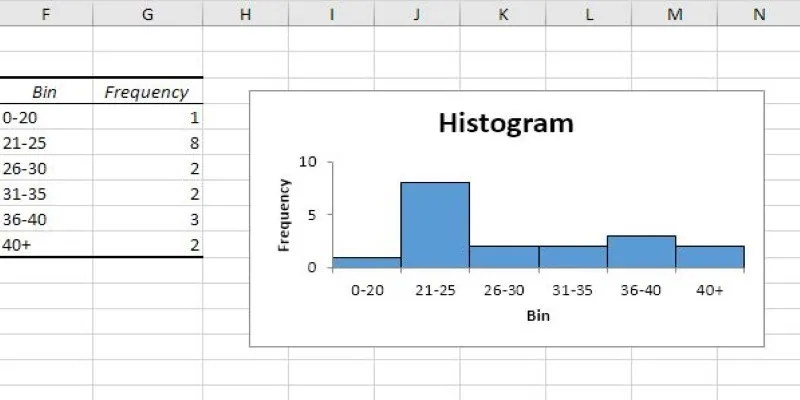 Excel Monte Carlo Simulation Example
