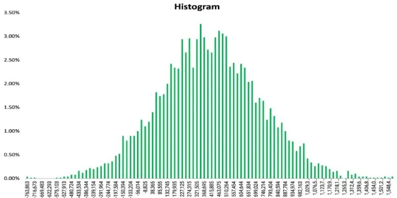 Excel Predictive Modeling