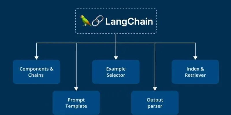 LangGraph Diagram