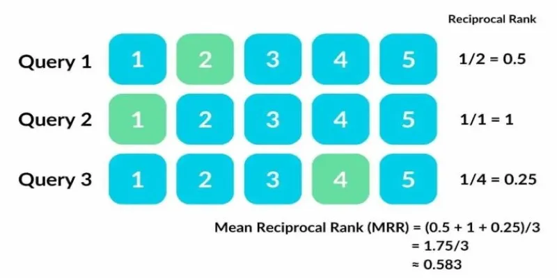 MRR illustration