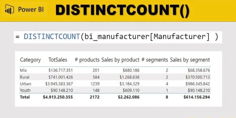 DISTINCTCOUNT Function in Power BI
