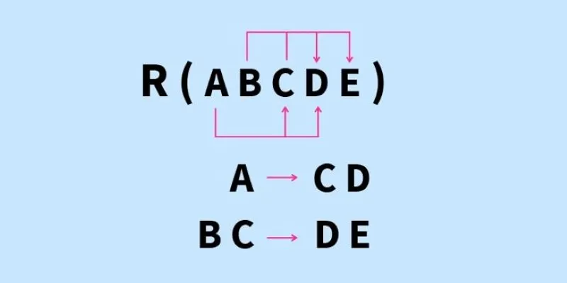 Trivial Functional Dependency